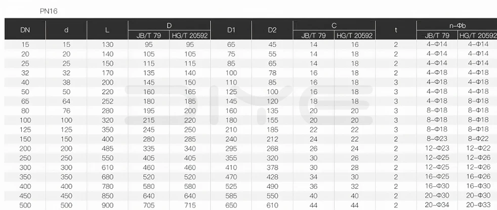 Stainless Steel Y-Type Flanged Strainers