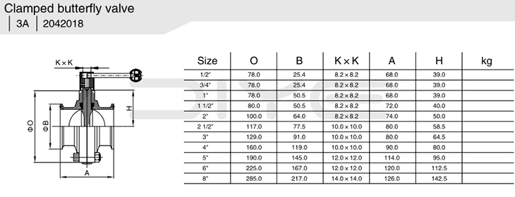 Sanitary Quick-Install Butterfly Valve